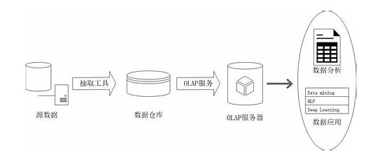 仓库的英语 仓库的英文单词是什么