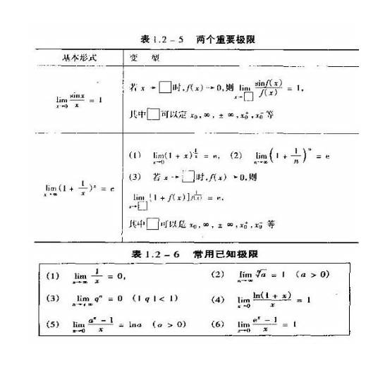 基础知识总结 重要