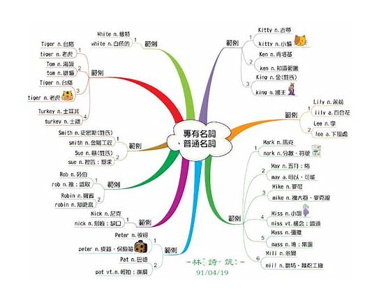 英文创意自我介绍5篇