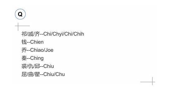 英文姓氏大全 Encyclopedia of English surnames and