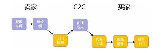 b2c是英文business