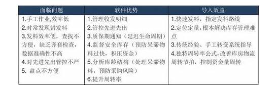 仓库的英语 仓库的英文单词是什么