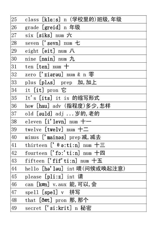 初中英语音标大全