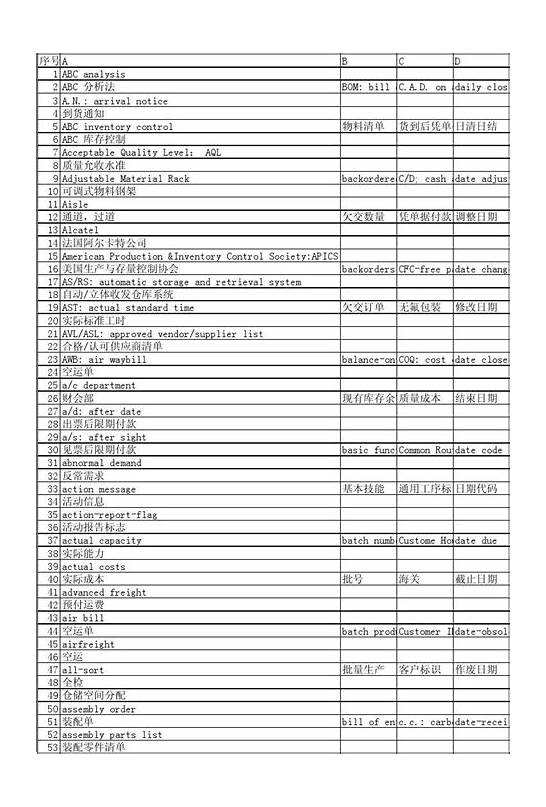 采购常用英语及简写