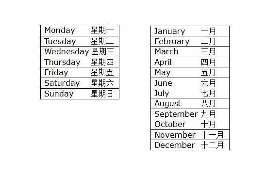 输入星期日至星期六的英文缩写 Sun Mon Tue Wed Thu Fri Sat