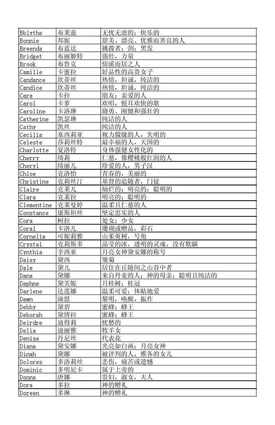 英文神名字大全