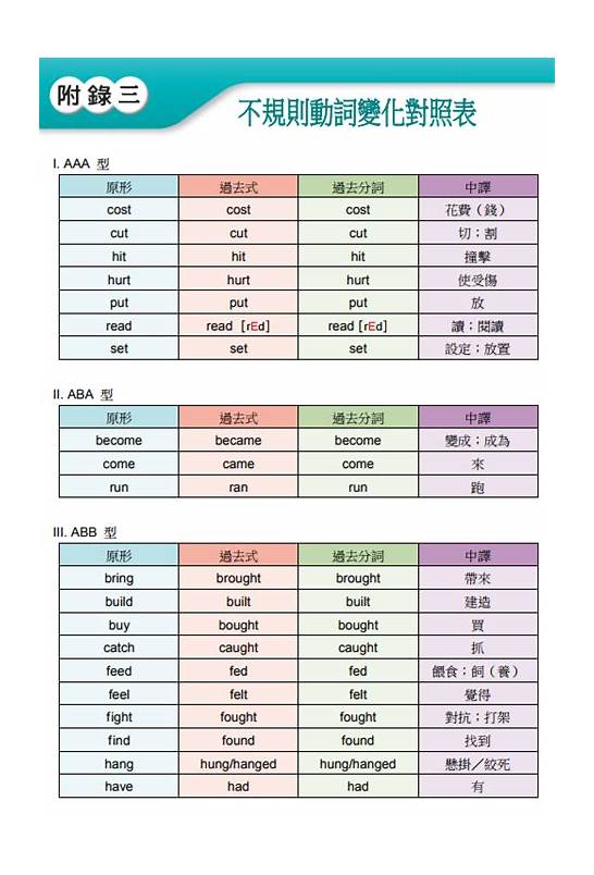 过去式的英文与英文