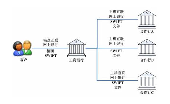 人力资源方面的英文缩写？