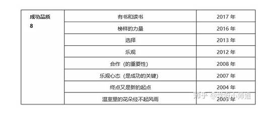 坚持就是胜利英语四级作文