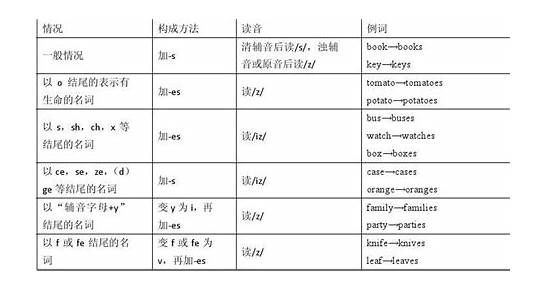 作者的英文表达形式是什么