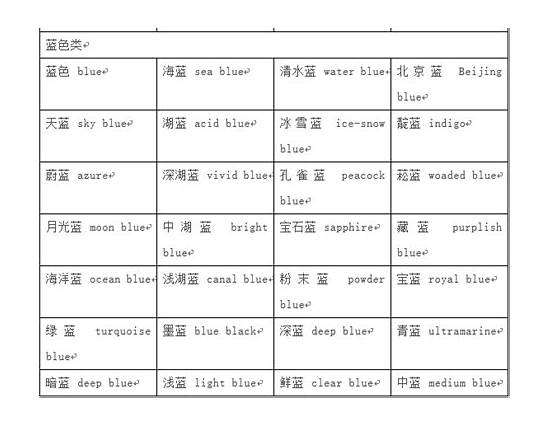 宝贝的英文单词有哪些 怎么写