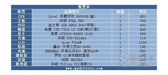 电脑主机（机箱）用英文怎么说? 如何翻译？