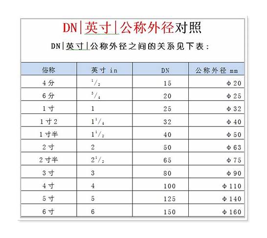 英尺的英文与英文