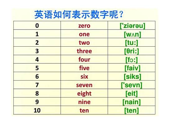 蝴蝶的英文词是 英文单词