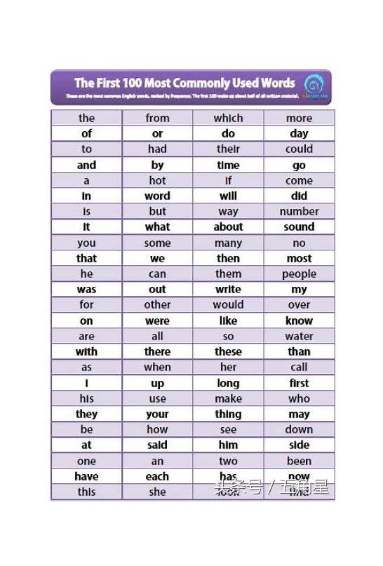 常用英语单词 分享一些常用单词