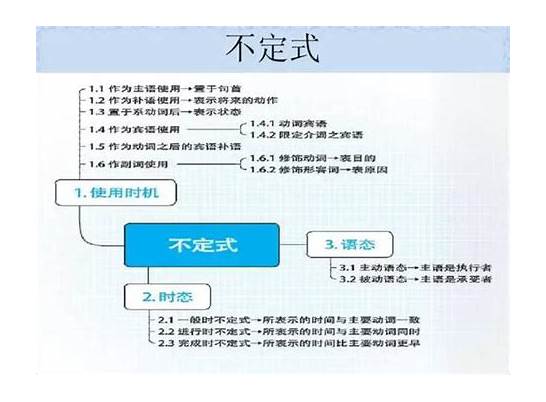 (报告的英语口语怎么说)