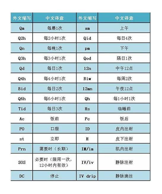 电话的英文与英文