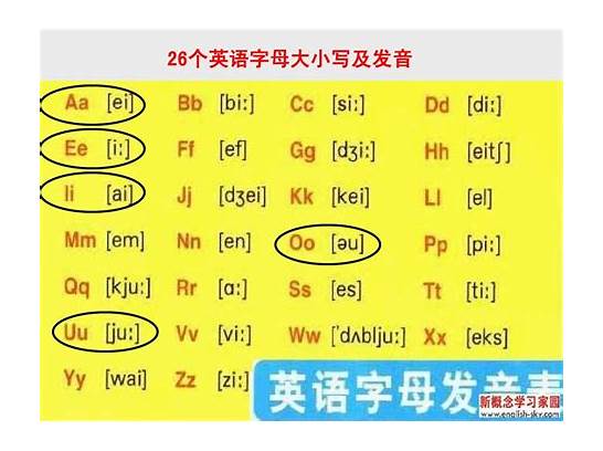 英文字母发音与英文