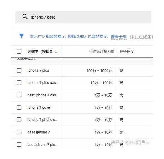 英文网站在进行seo优化需要注意什么？