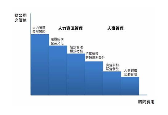 人力资源部英文与人力资源部