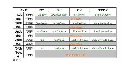 完成的英文与英文