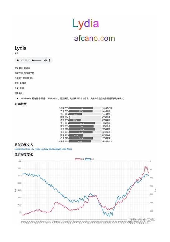 如何取英文名字与英文