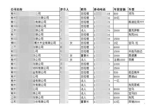 电话号码英文缩写