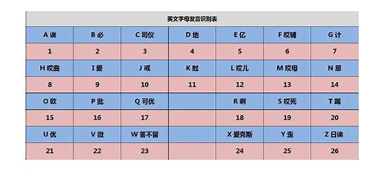 24个英文字母的发音