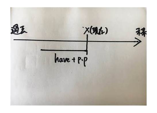 完了的英文与英文