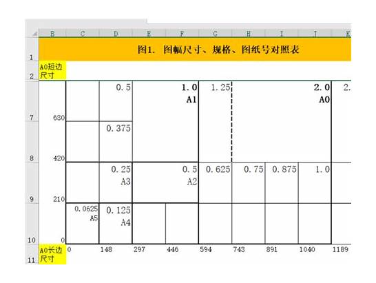 英语长度和宽度的表达方法